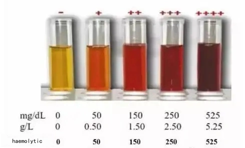 ELISA hemolysis sample