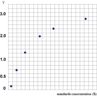 Human Estrone-3-sulfate ELISA Kit