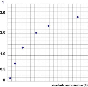 Mouse Ribonucleoprotein RNP ELISA Kit standard curve