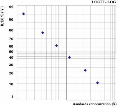 Rat 3-Indolepropionic Acid (3-IPA) ELISA Kit standard curve
