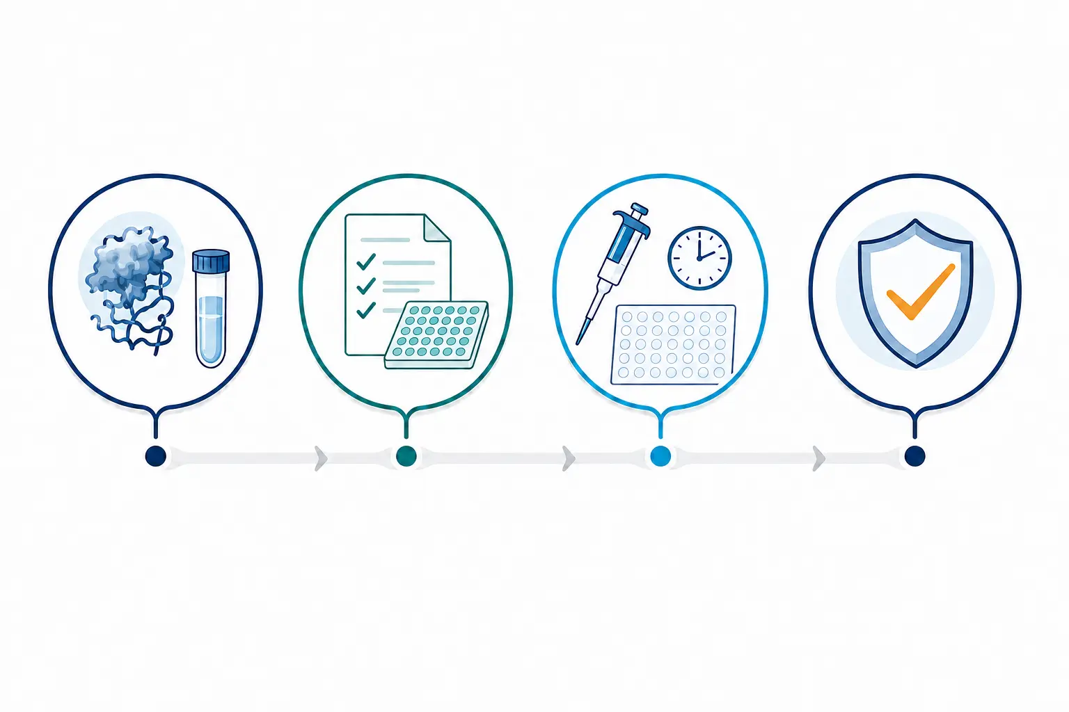 elisa-kit-selection-pathway